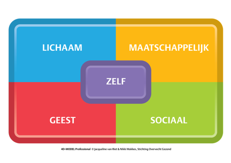 4 Modellen Over ons - Zuilen Ondiep Gezond